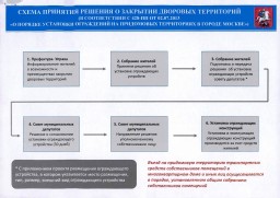 О ПОРЯДКЕ УСТАНОВКИ ШЛАГБАУМА НА ПРИДОМОВОЙ ТЕРРИТОРИИ МНОГОКВАРТИРНОГО ДОМА