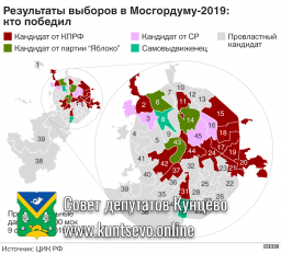 Результаты выборов депутатов Московской городской Думы VII созыва