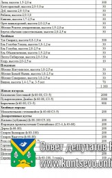 Деревья и кустарники для посадки в районе Кунцево в 2020-21 годах